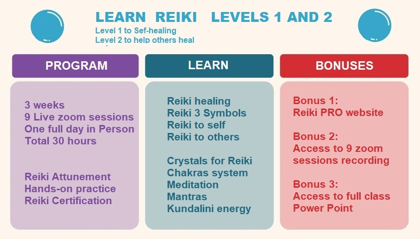 Reiki Level 1 Training Course - Obus